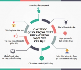 Lập kế hoạch kinh doanh theo chuẩn quốc tế